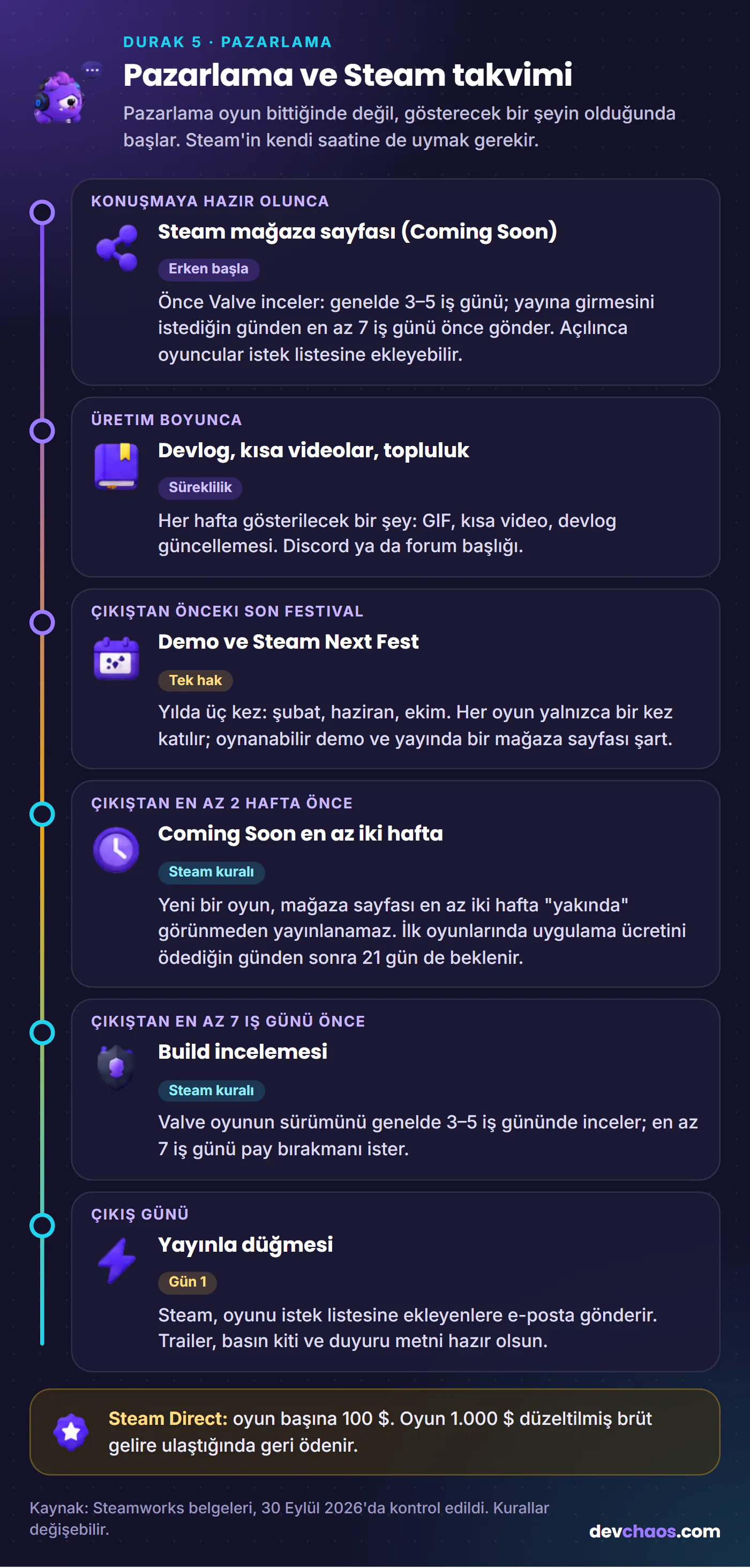 Pazarlama ve Steam takvimi