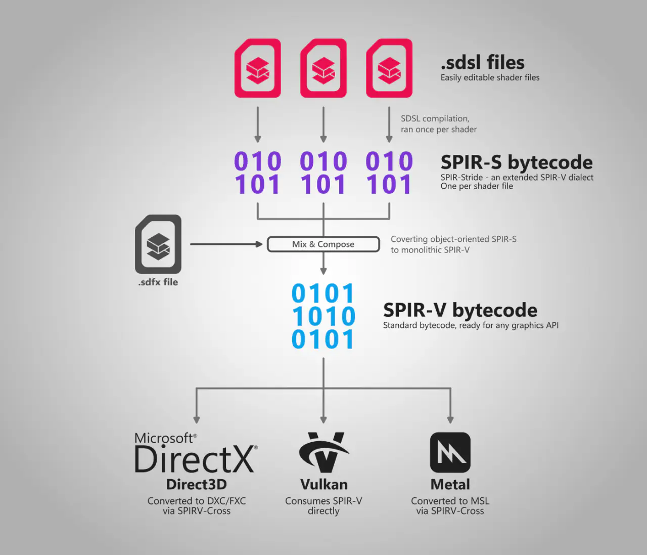 Yeni SDSL shader hattı